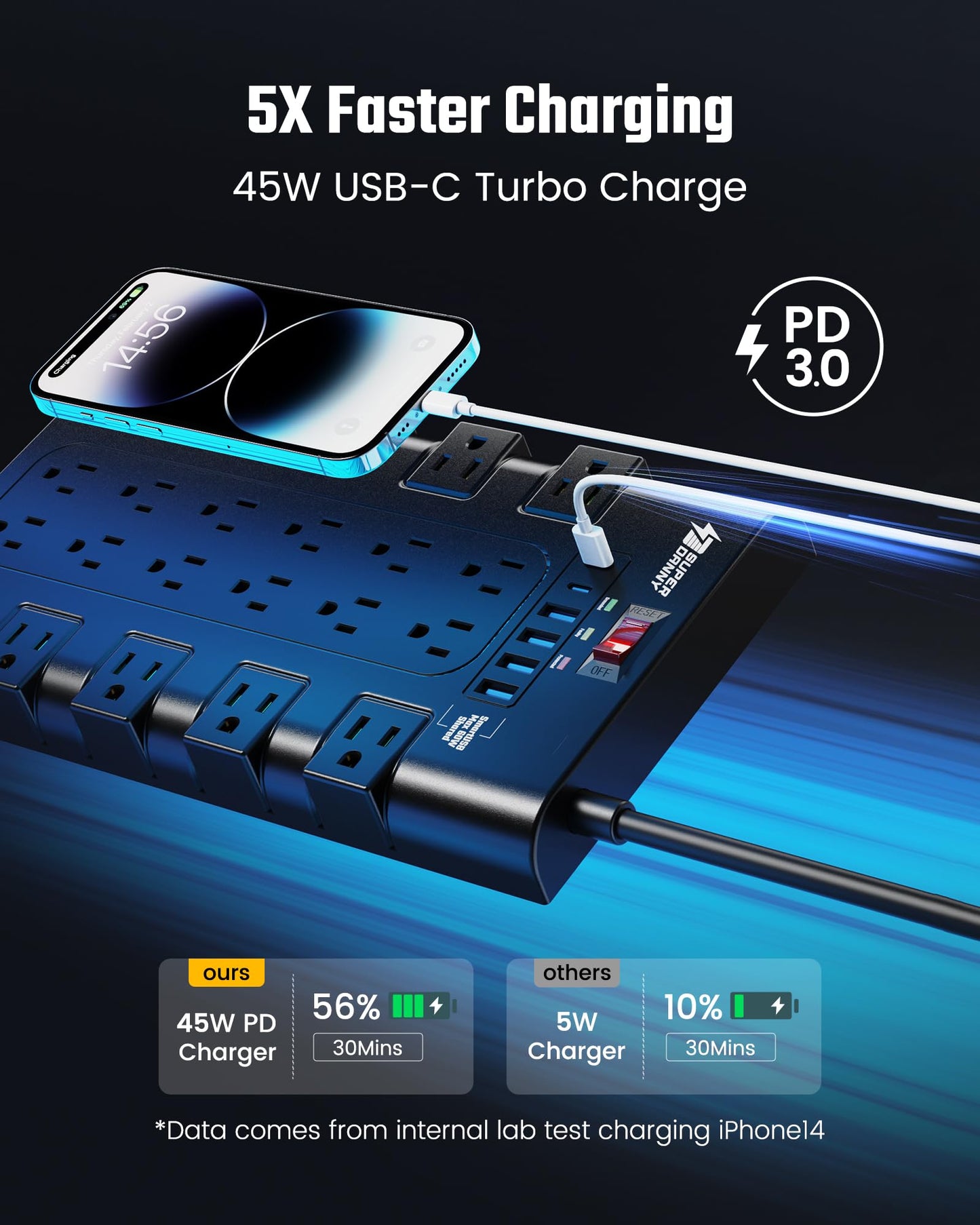 Power Strip, Surge Protector with 22 AC Outlets and 6 USB Charging Ports, 1875W/15AHeavy Duty Extension Cord