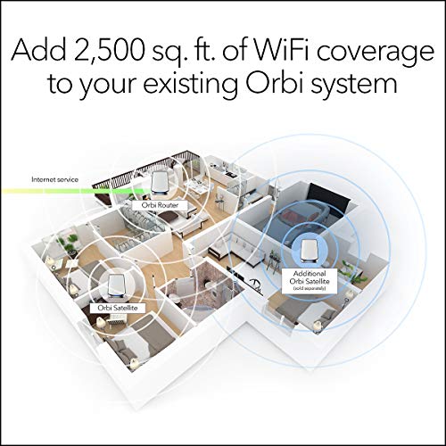NETGEAR Orbi Whole Home Tri-band Mesh Wi-Fi 6 System
