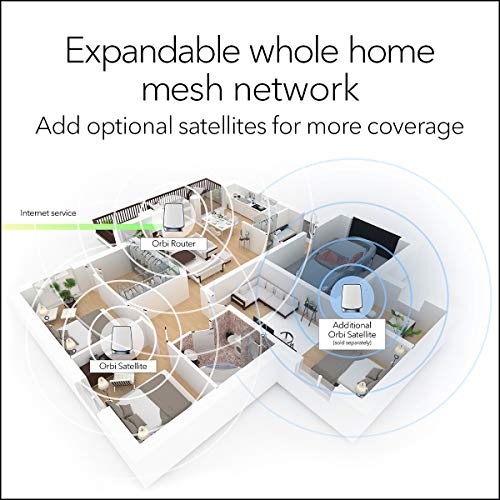 NETGEAR Orbi Whole Home Tri-band Mesh Wi-Fi 6 System