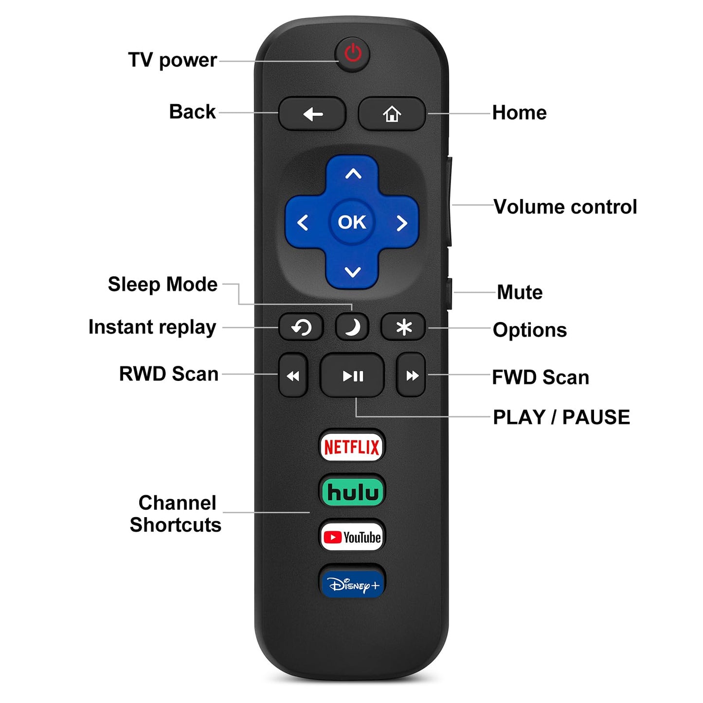 Replacement-Remote-Control for Roku-TV (Pack of 2)