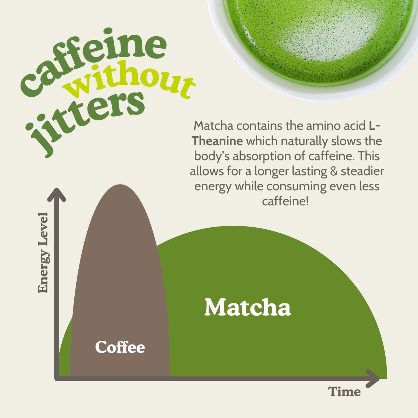 SEN CHA Naturals Organic Everyday Matcha Powder, Authentic Japanese Green Tea
