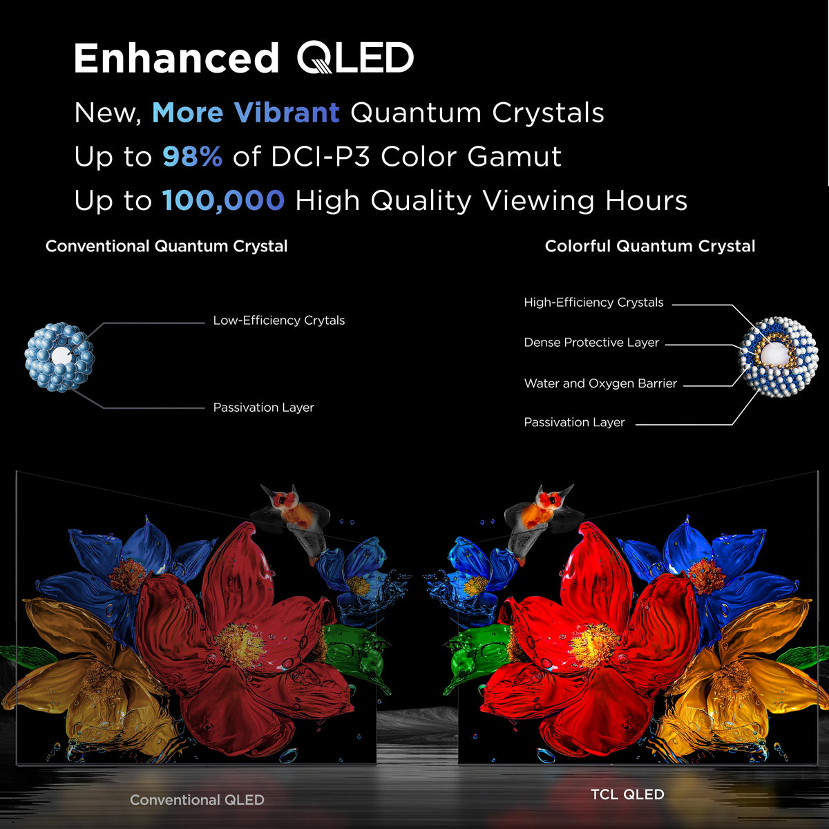 TCL 32" Q31K Series QLED 1080P FHD Smart Google TV (NEW 2025) - 32Q31K