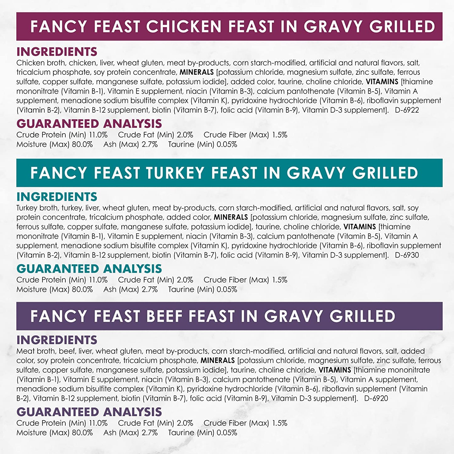 Purina Fancy Feast Cat Food 3 Ounce (Pack of 24), Poultry & Beef Variety Pack